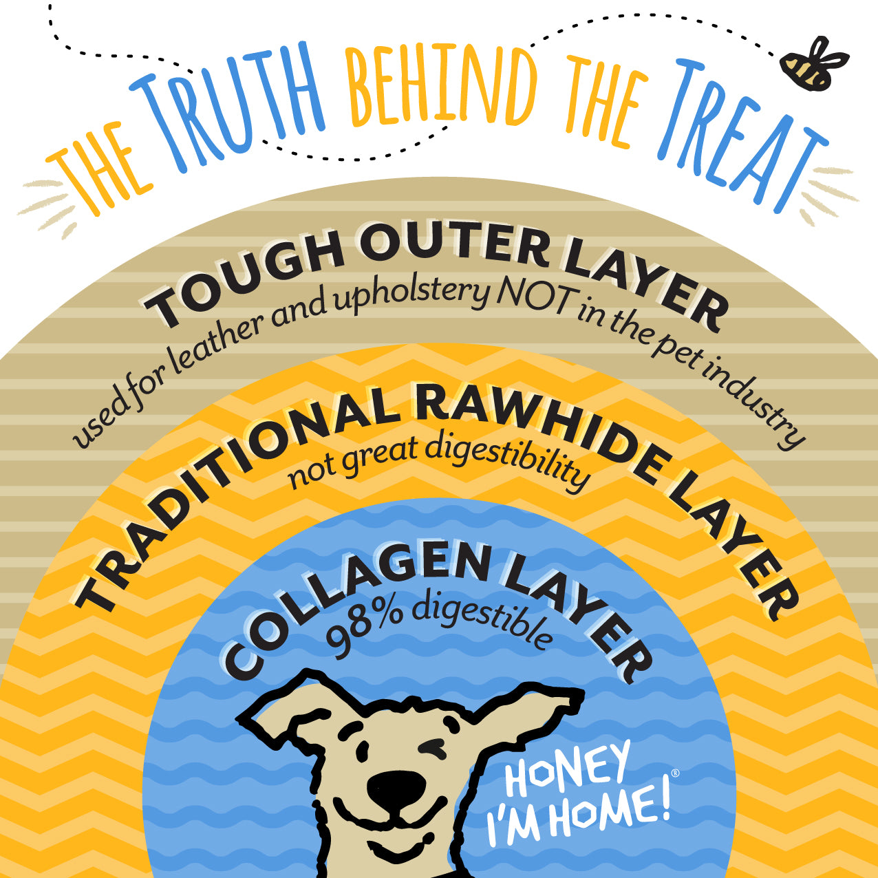 6" COLLAGEN STRIPS BULK - Honey I'm Home Treats